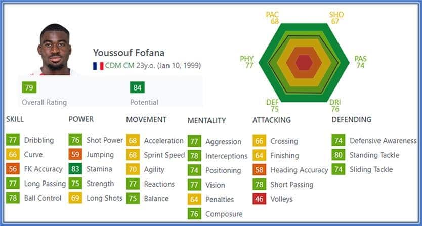 As noticed on his FIFA stats, Stamina is the most valuable asset he brings to the game.