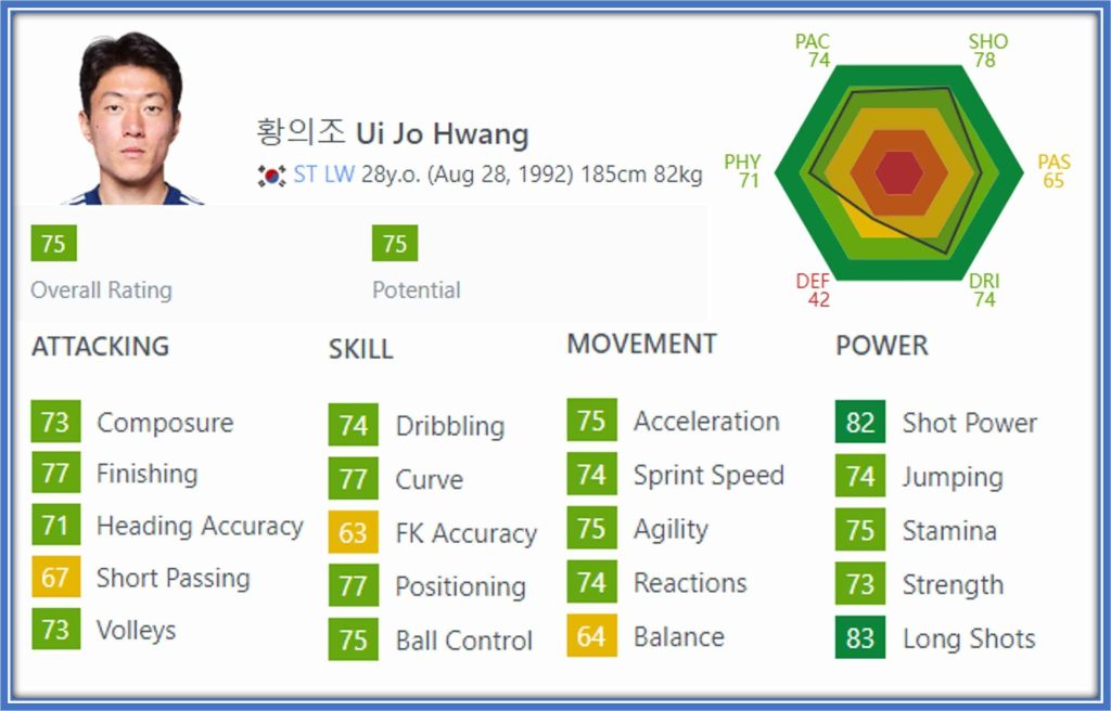 At 28, Ui Jo Hwang still bears the hallmark of a great striker.