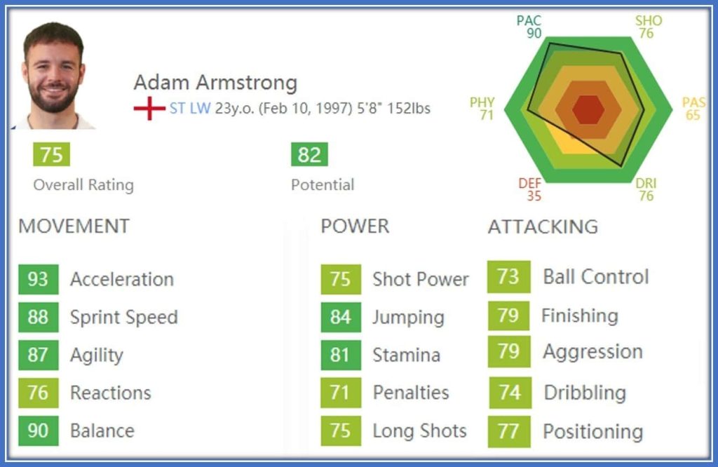 Adam's Armstrong FIFA Stats.