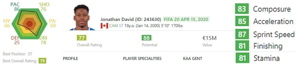 Jonathan David FIFA Stats.