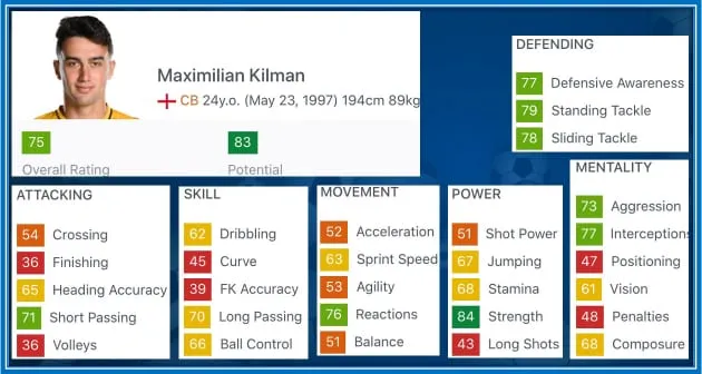 Max Kilman surely deserves an upgrade on FIFA.