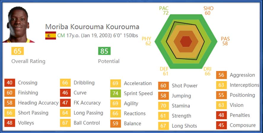 Moriba is a footballer with great potential.