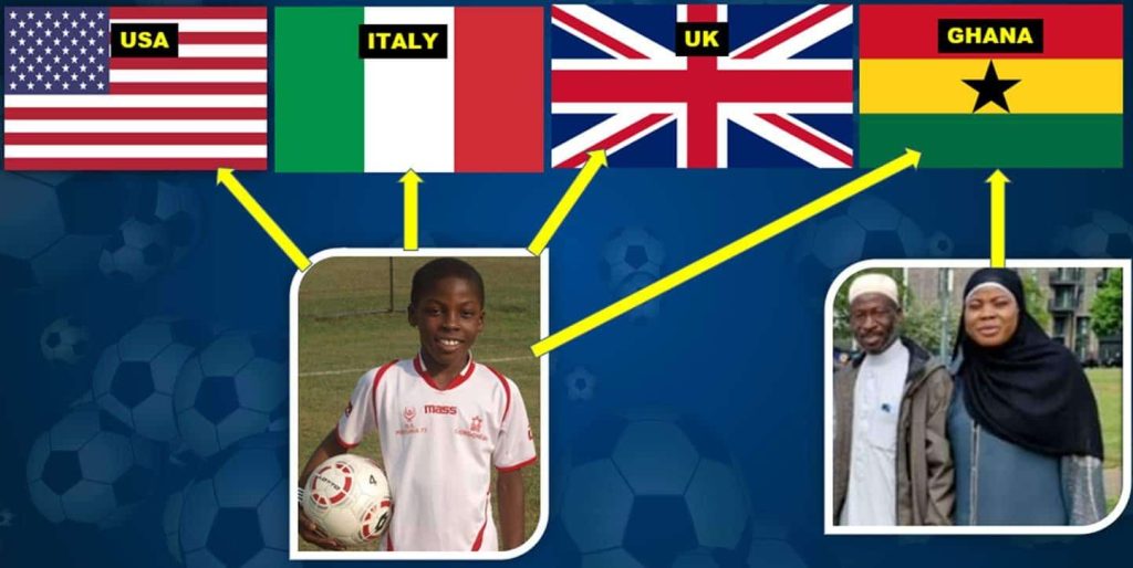 This map explains Yunus Musah's Origins. As noticed here, he is a citizen of four countries - the United States, Italy, the United Kingdom and Ghana.