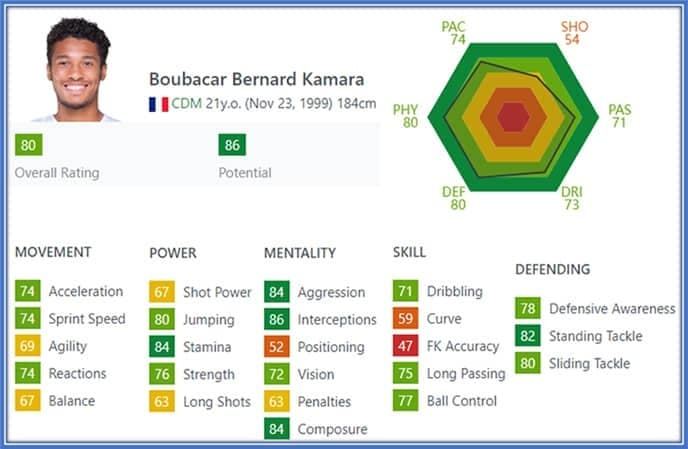 Kamara, a rising star among DMs like Zakaria and Tonali, excels in all but free-kicks. A must-sign in FIFA Career Mode.