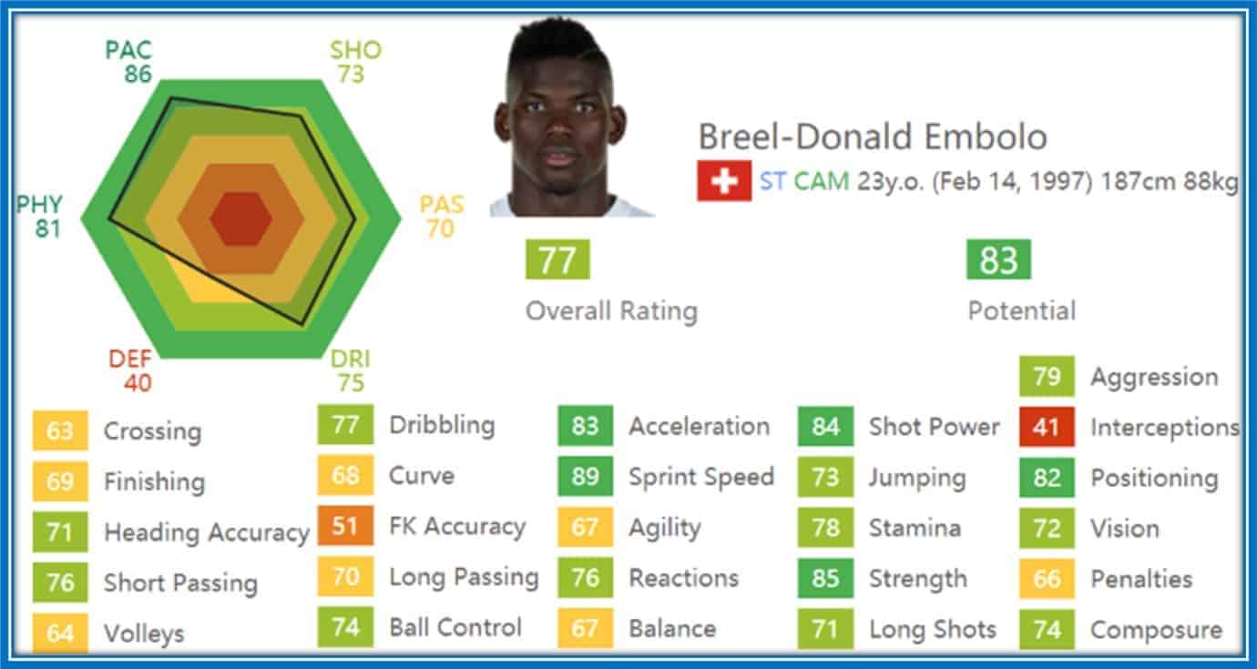 Speed and Power Unleashed: Breel Embolo's Football Profile Channels the Spirit of Mario Balotelli, Dominating the Field with His Swift Moves and Physical Strength in FIFA Career Mode.