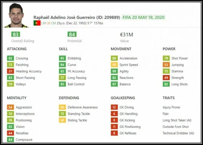FIFA Potential shows he is indeed one of the best in his trade.