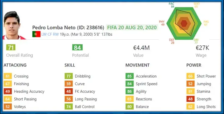 The Great Talent is underrated on FIFA.