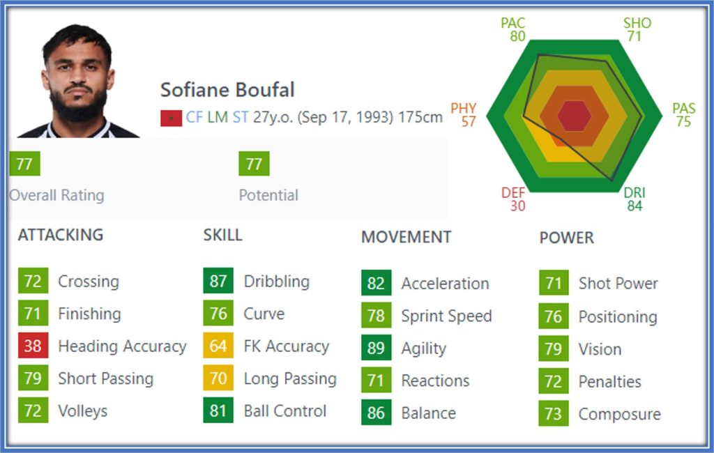 Boufal is blessed with agility, balance, dribbling, acceleration and ball control.