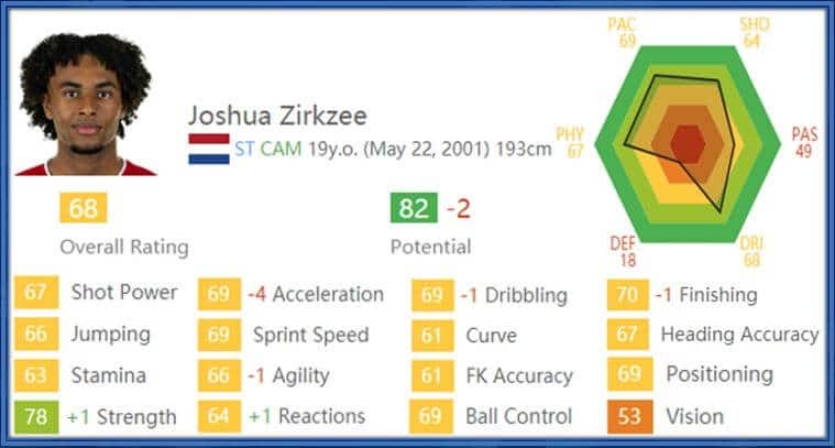 He's got to work hard to step up his entire FIFA stats.