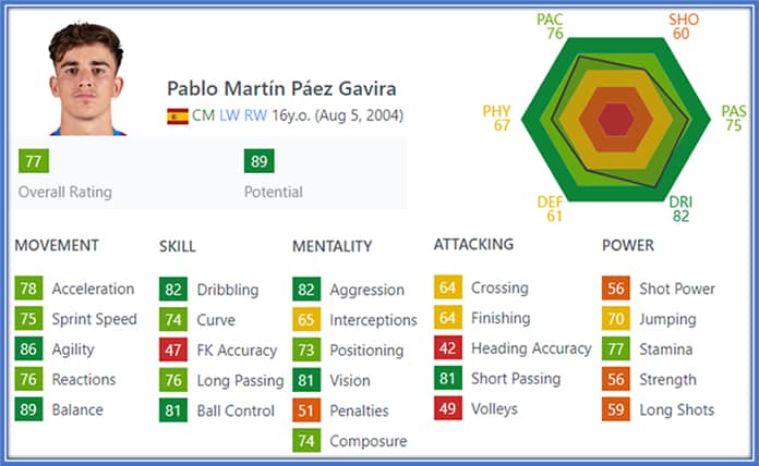 His FIFA profile at age 16 looks amazing.