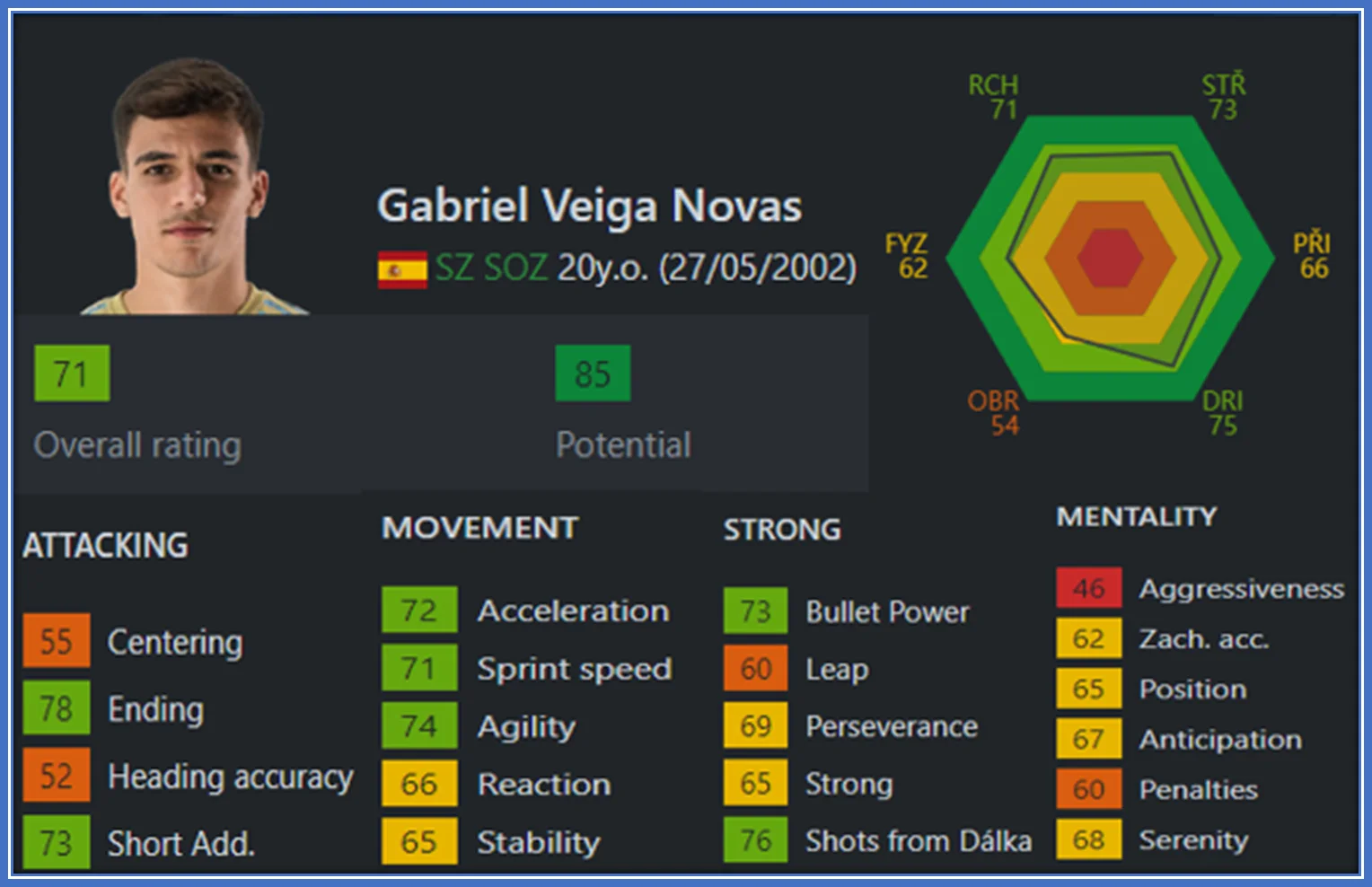 Gabri Veiga's 2023 Overall rating is 71, potentially increasing to 85 in the future.