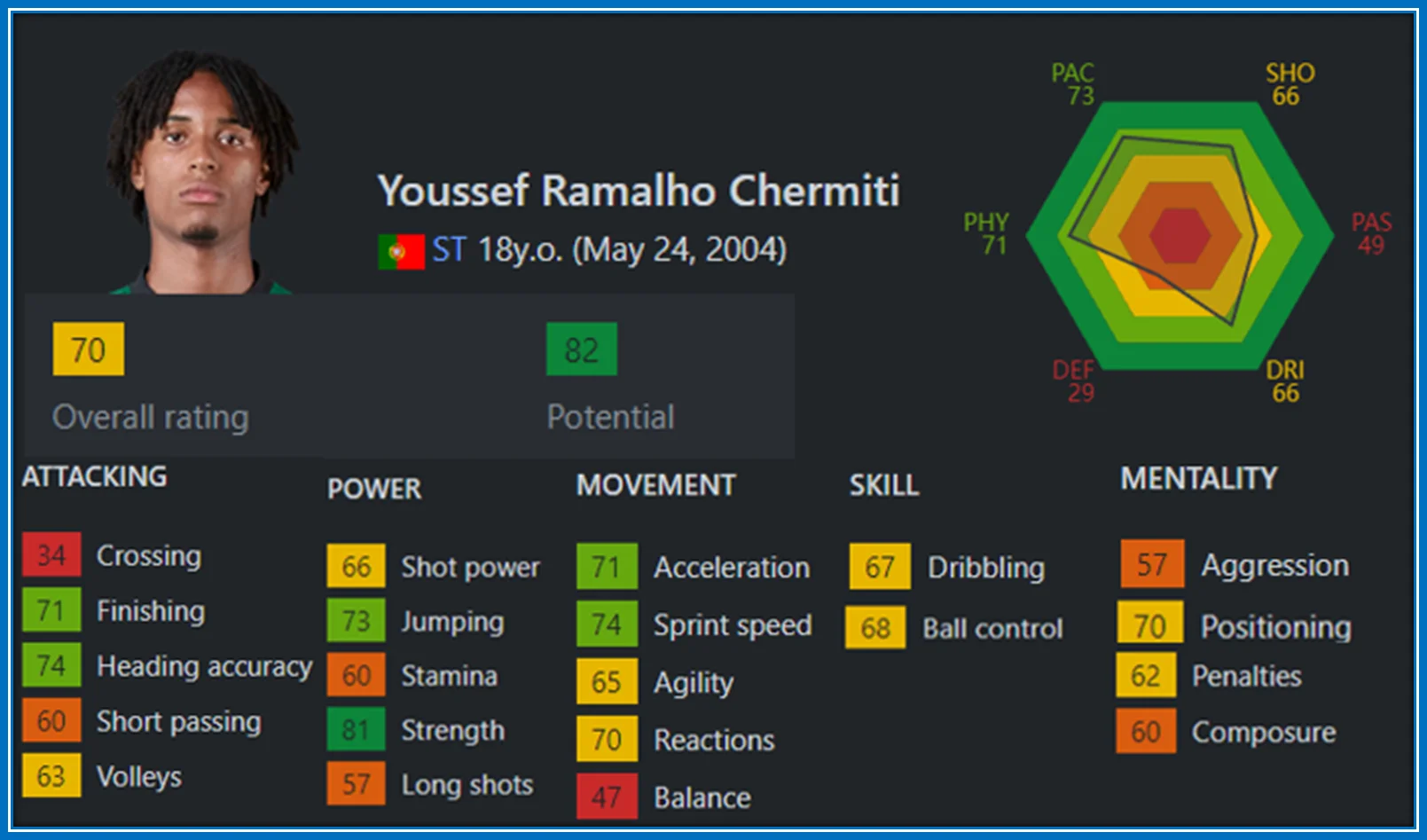 A description of Youssef Chermiti's 2023 FIFA.