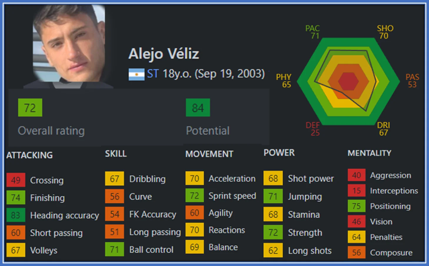 Alejo Veliz's 2020 FIFA rating and stats.