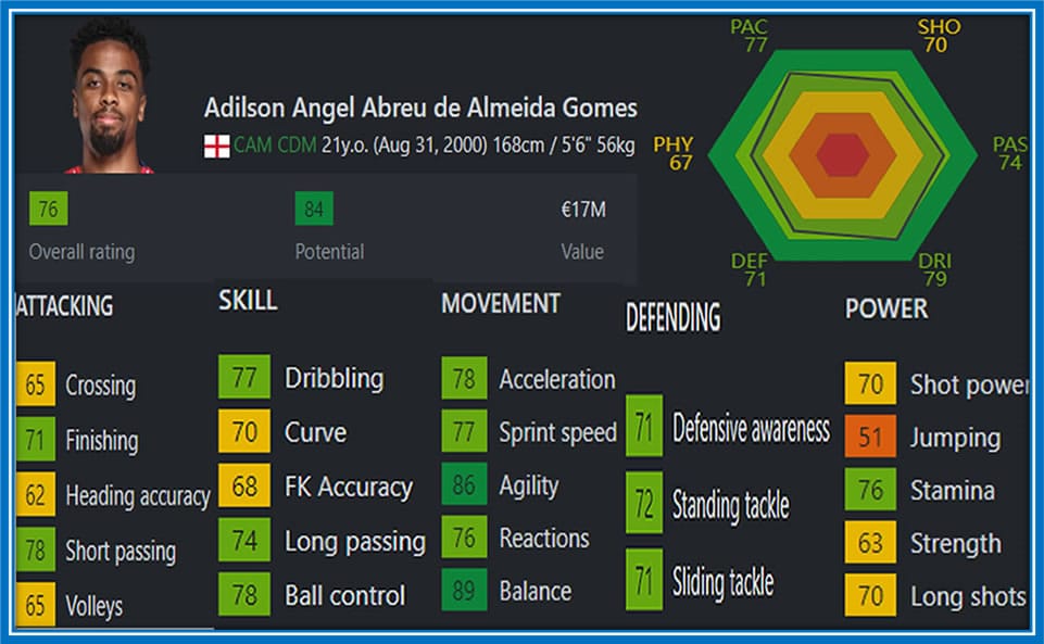 Angel Gomes FIFA Profile. Photo Credit: SoFIFA.