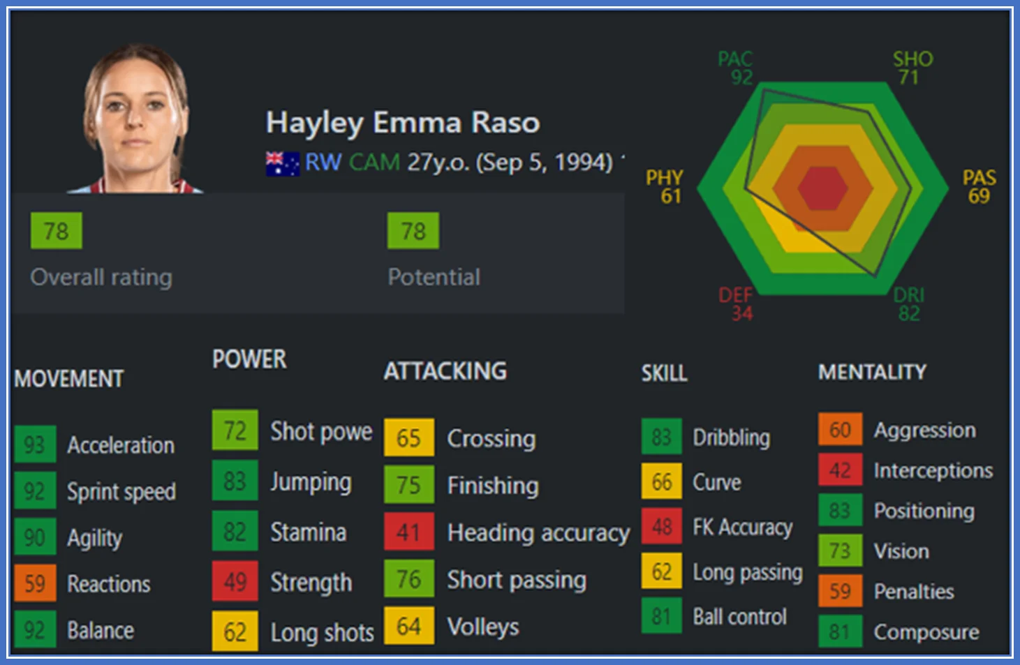 Hayley Raso FIFA