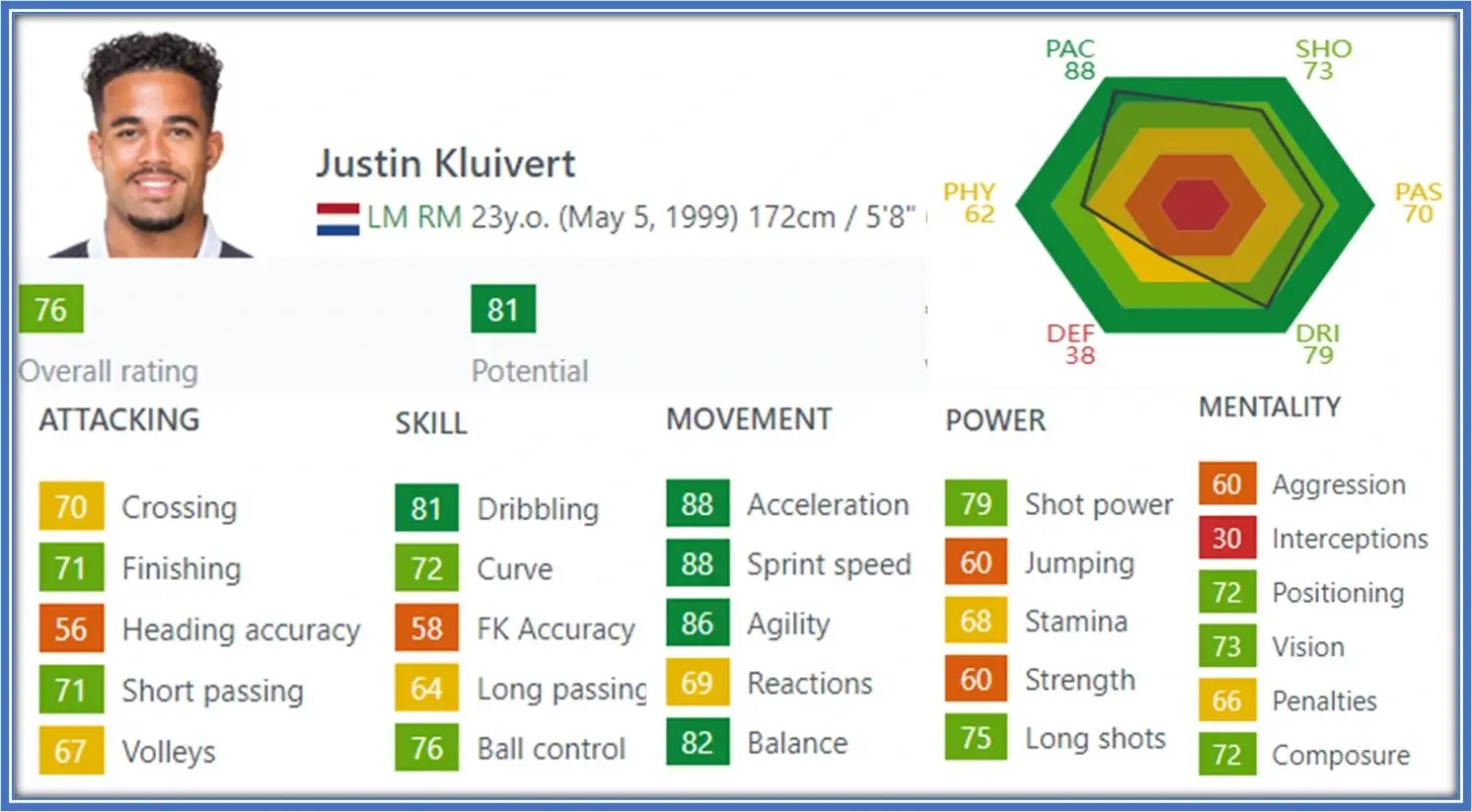 Justin Kluivert FIFA Stats