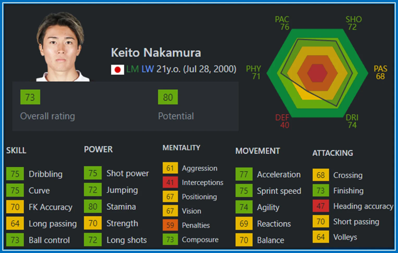 Keito Nakamura's FIFA 2023 explained in a photo.