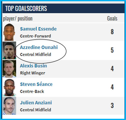 The North African player among the top net scorers in the US Avanranches. Image: Transfermarket.