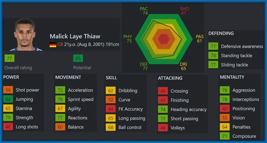 Rising High and Fast: Malick Thiaw, a unique 6'4" centreback, combines rare speed with remarkable defensive skills, marking his swift ascent in world football.